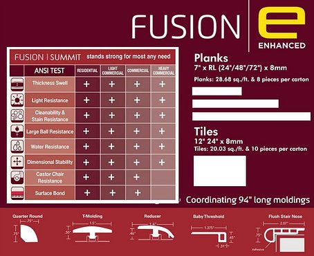 Fusion Enhanced Info.JPG